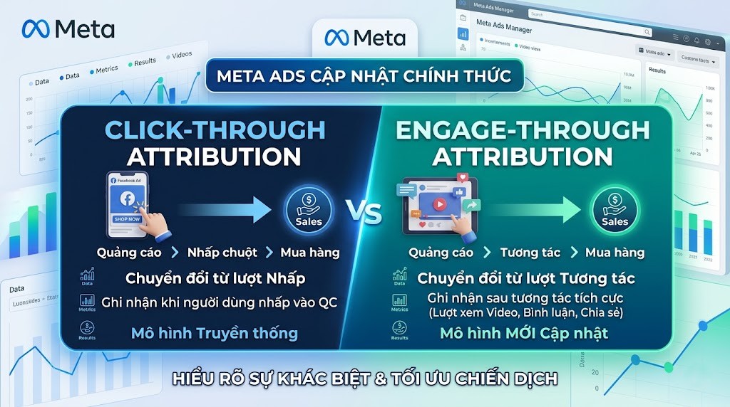 Meta Ads cập nhật Click-through Attribution và Engage-through Attribution