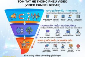 VIDEO MARKETING FUNNEL